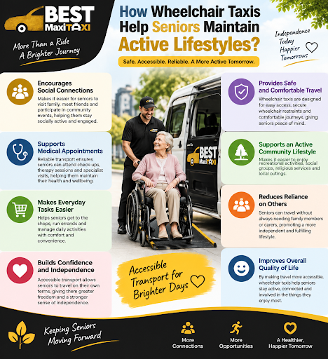 How Wheelchair Taxis Help Seniors Maintain Active Lifestyles